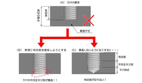 穴違い|【孔】 と 【穴】 はどう違いますか ...